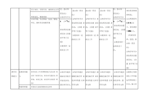 幼儿园教师专业发展体系方案评估体系指标