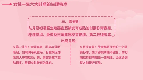 女性健康知识讲座通用PPT课件