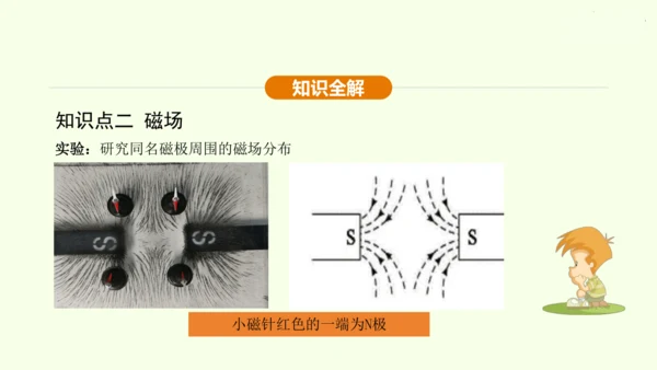 人教版 初中物理 九年级全册 第二十章 电与磁 20.1 磁现象  磁场课件（43页ppt）