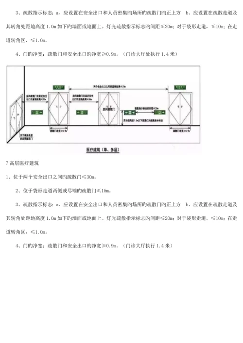 民用建筑疏散距离记忆法.docx