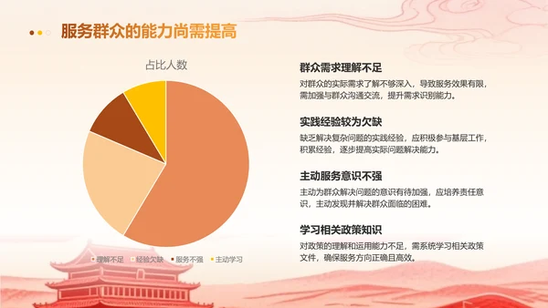 党政风红色入党积极分子申请答辩通用ppt模版