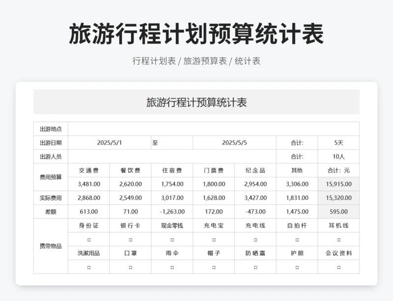旅游行程计划预算统计表