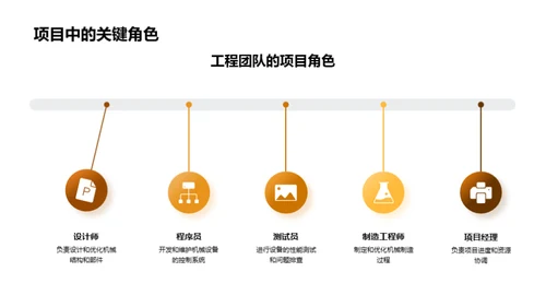 工程团队季度成就展