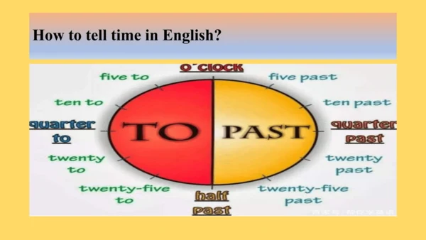 Unit 3 Daily Life 知识延伸课件（共22张PPT）