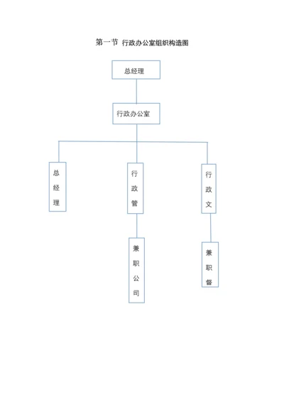 行政办公室运转手册.docx