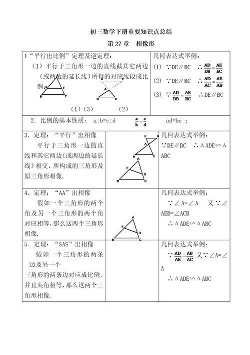 初三数学下册知识点总结