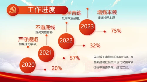 青春正能量中国共青团五四青年节PPT