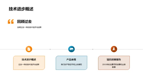 未来制胜的战略规划