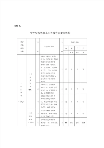 中小学学校体育工作等级评价指标体系