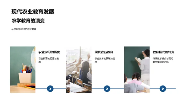 农学教育革新