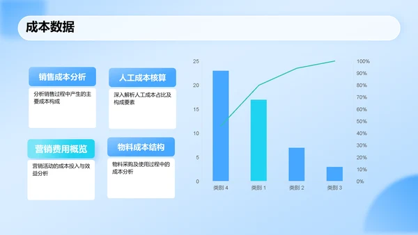 蓝色科技风运营数据分析报告PPT模板