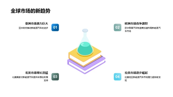 新能源汽车的未来之路