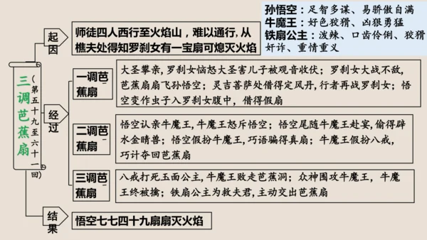 第六单元《西游记》课件(共59张PPT)