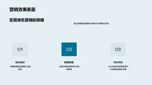 绿色行动：环保营销深度解析