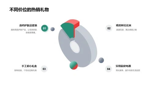 精选母亲节礼物攻略