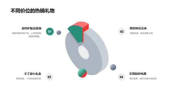 精选母亲节礼物攻略