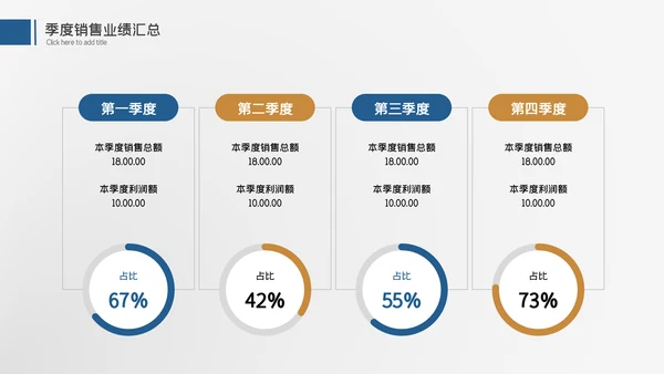 大气商务工作汇报述职报告年终总结PPT
