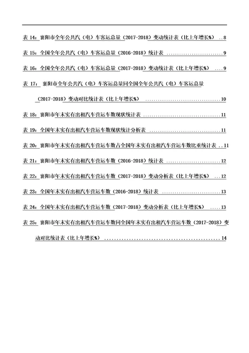盘锦市公共汽车出租车拥有情况3年数据分析报告2019版