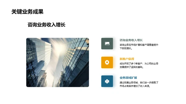 咨询团队之路