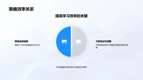 英语学习效能提升PPT模板