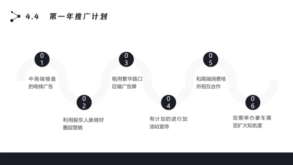 数字化全球信息科技项目计划书PPT模板