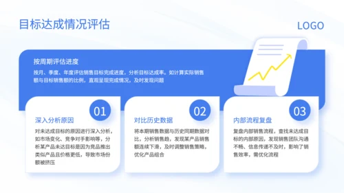 蓝色商务风销售目标分解与过程管控培训PPT