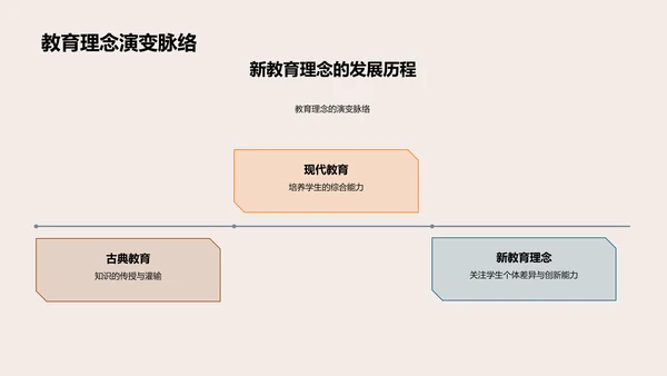 教育转型新篇章