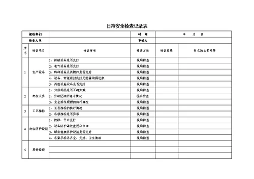 安全隐患排查记录(日周月)