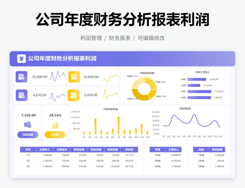 公司年度财务分析报表利润表