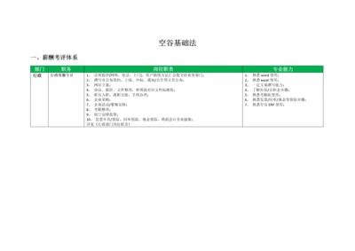 互联网公司岗位基础职责空谷基本法.docx