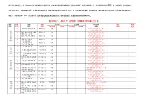 利润中心绩效考核平衡计分卡.docx