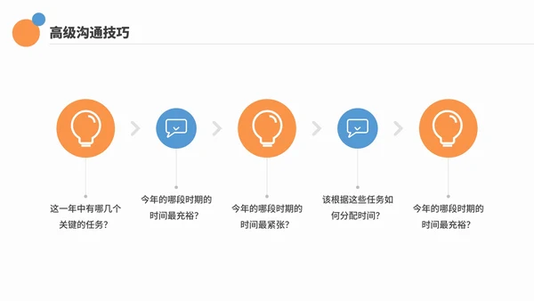商务简约企业工作效率与能力提升培训PPT模板