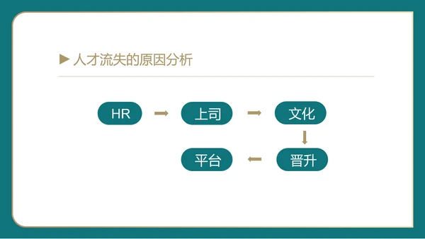 白色简约风行政人才育留知识培训PPT模板