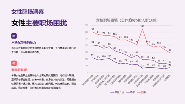 2023年中青年女性生活方式洞察报告