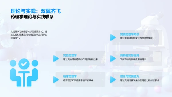 药理学基础讲解PPT模板