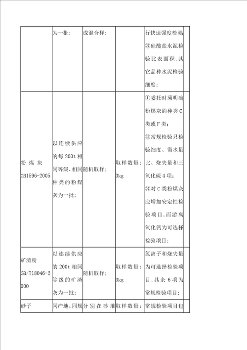 重庆市建设工程质量检测中心取样送检指南