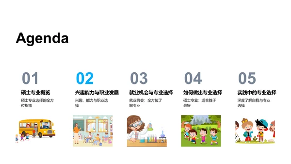 硕士专业选择策略PPT模板