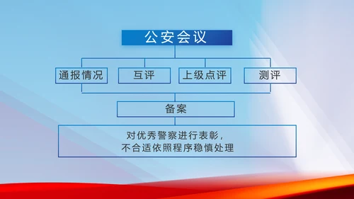 蓝色大气警察公安机关忠诚教育动态PPT模板