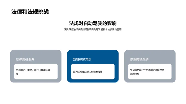 驾驭未来 自动驾驶揭秘