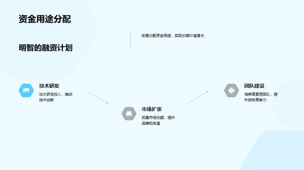 科创引领投资未来