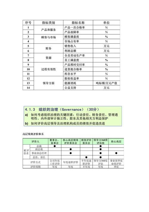 卓越绩效模式学习笔记02