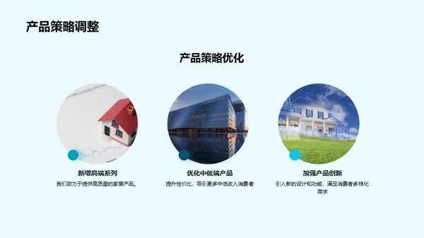 家居行业季度解析