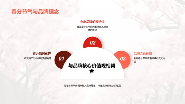 春分营销新战略