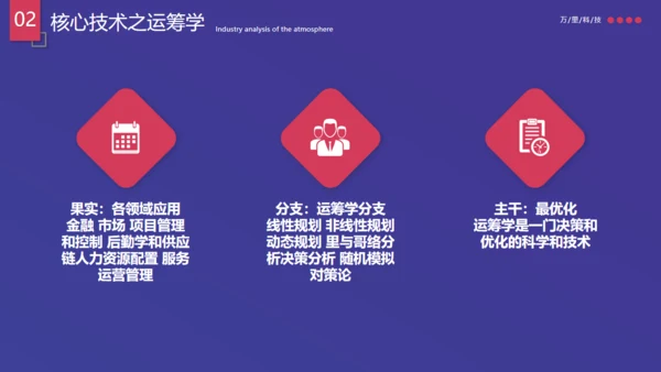 行业运营调查数据分析报告通用PPT模板