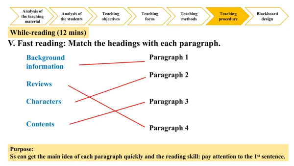 Module 7 Unit 2 It's still read and loved 说课课件