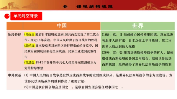 第六单元 中华民族的抗日战争   教材解读   八年级历史上册同步精品课件（部编版）