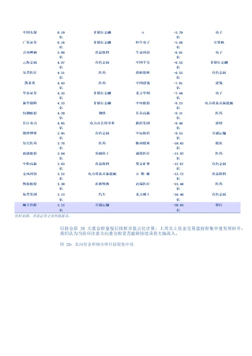 仓位和资金流：基金发行回落，资金流看好金融消费新能源