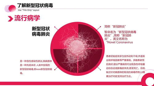 医疗防控新型冠状病毒PPT课件