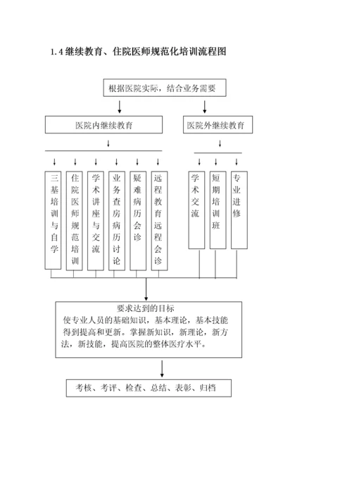 医务科工作手册.docx