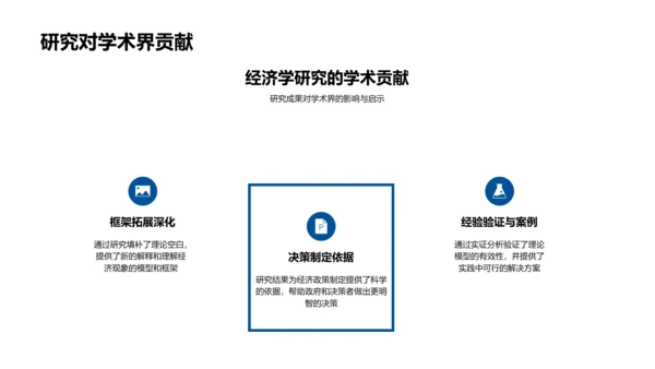 经济学研究解析PPT模板